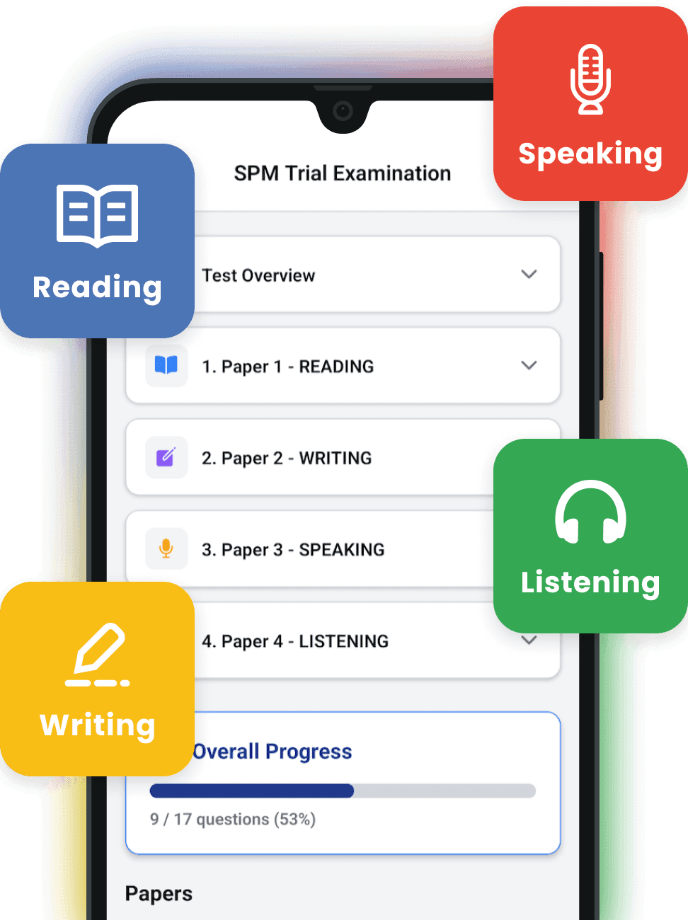 The SOLS edu ACE app showing an SPM trial examination with all four papers listed, Reading, Writing, Speaking and Listening, and an overall progress bar.